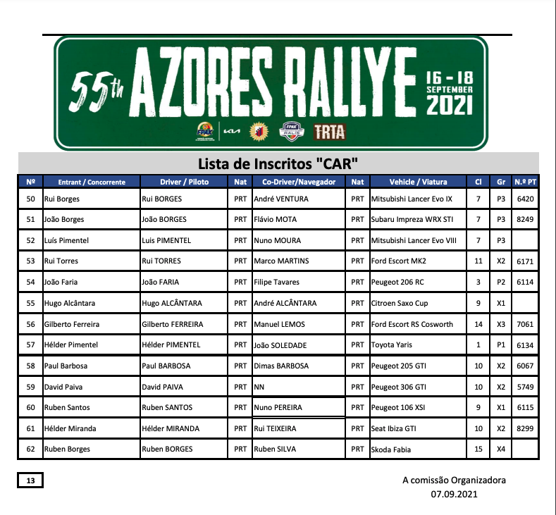 Lista de Inscritos Azores Rallye 2021