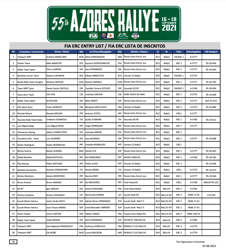 Lista de Inscritos Azores Rallye 2021