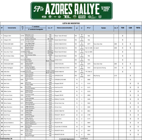 Lista de Inscritos Azores Rallye 2023 | Entrylist Azores Rallye 2023
