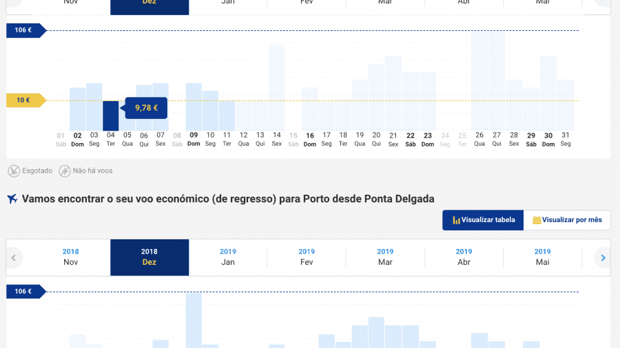 Porto > Ponta Delgada - Ryanair